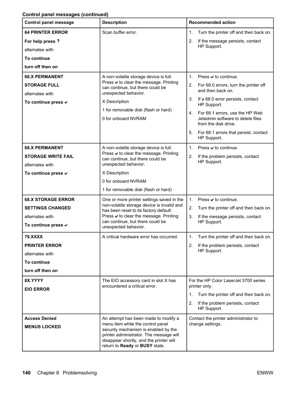 HP 3550 User Manual | Page 152 / 250