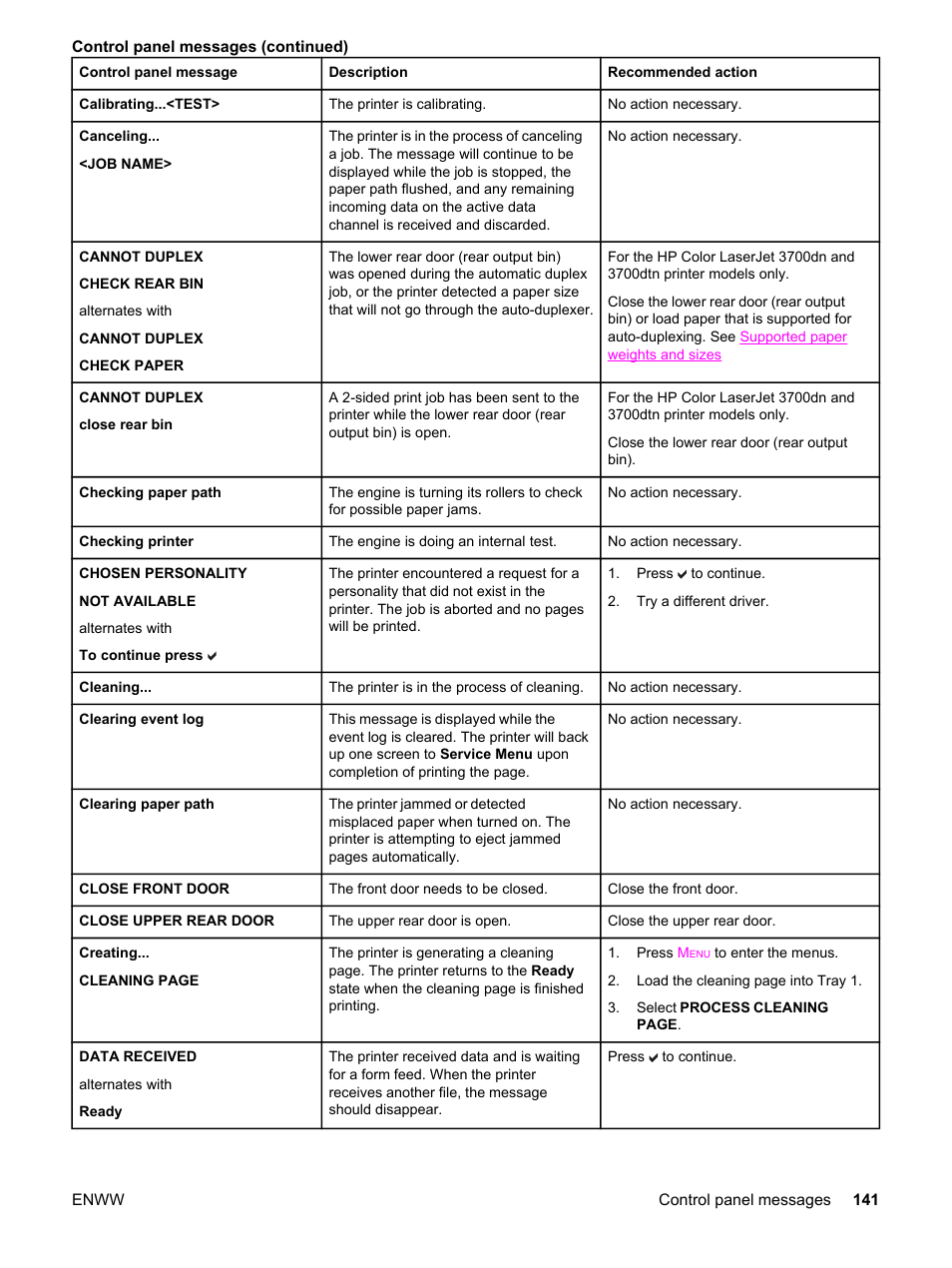 HP 3550 User Manual | Page 153 / 250