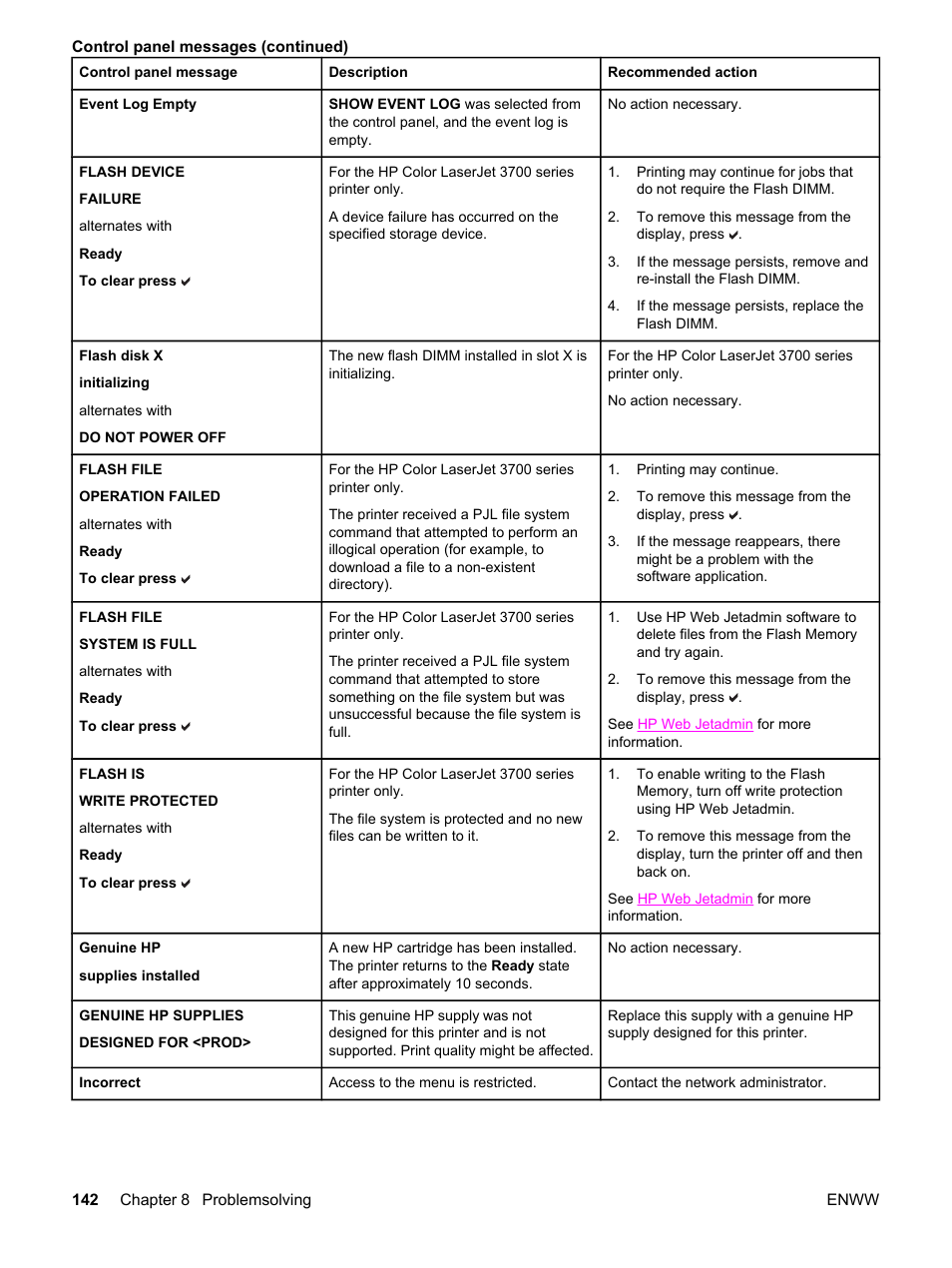 HP 3550 User Manual | Page 154 / 250
