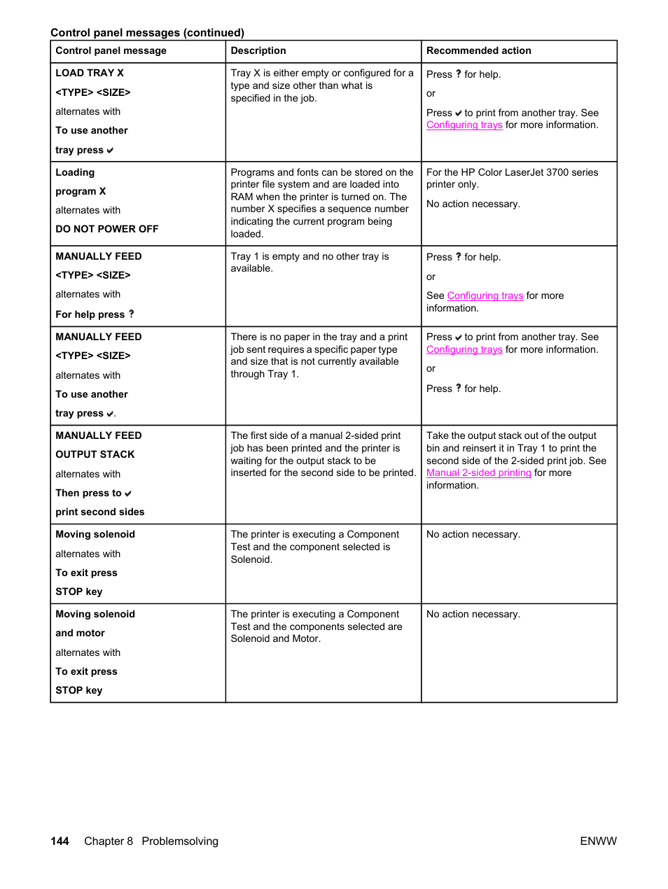 HP 3550 User Manual | Page 156 / 250