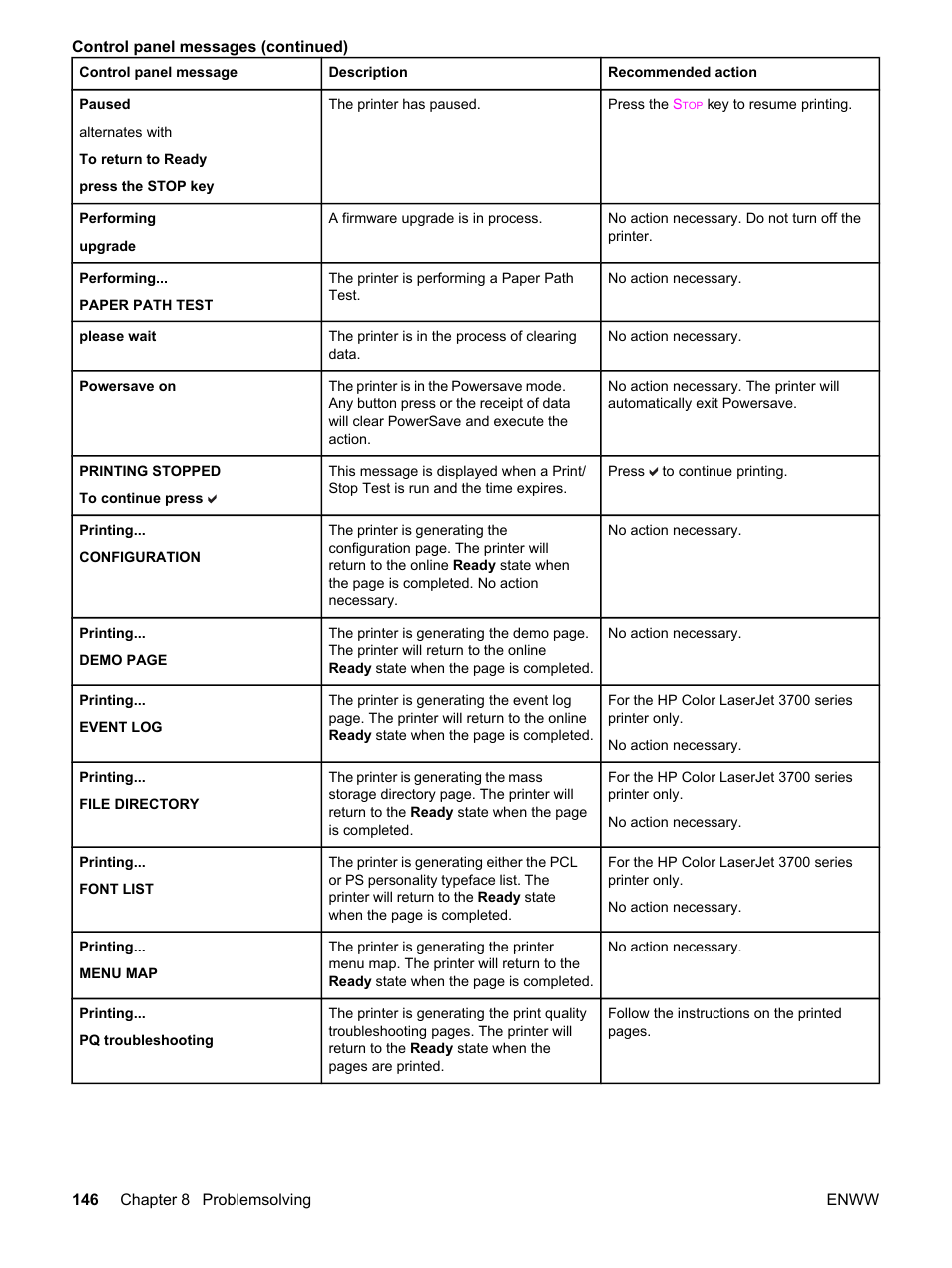 HP 3550 User Manual | Page 158 / 250