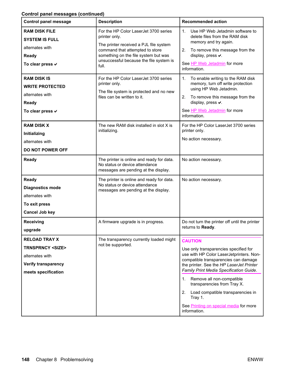 HP 3550 User Manual | Page 160 / 250