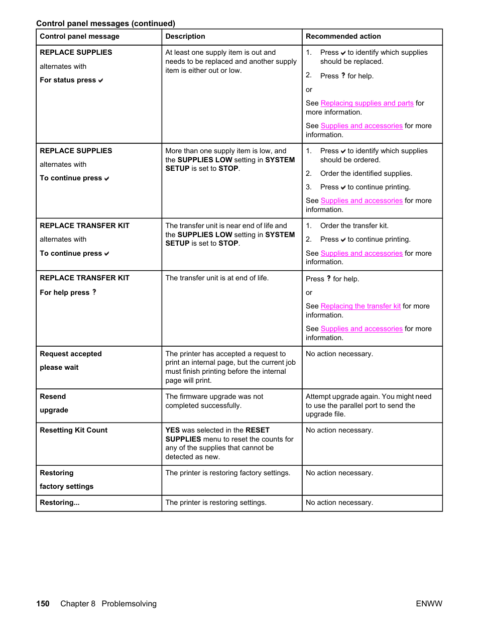 HP 3550 User Manual | Page 162 / 250