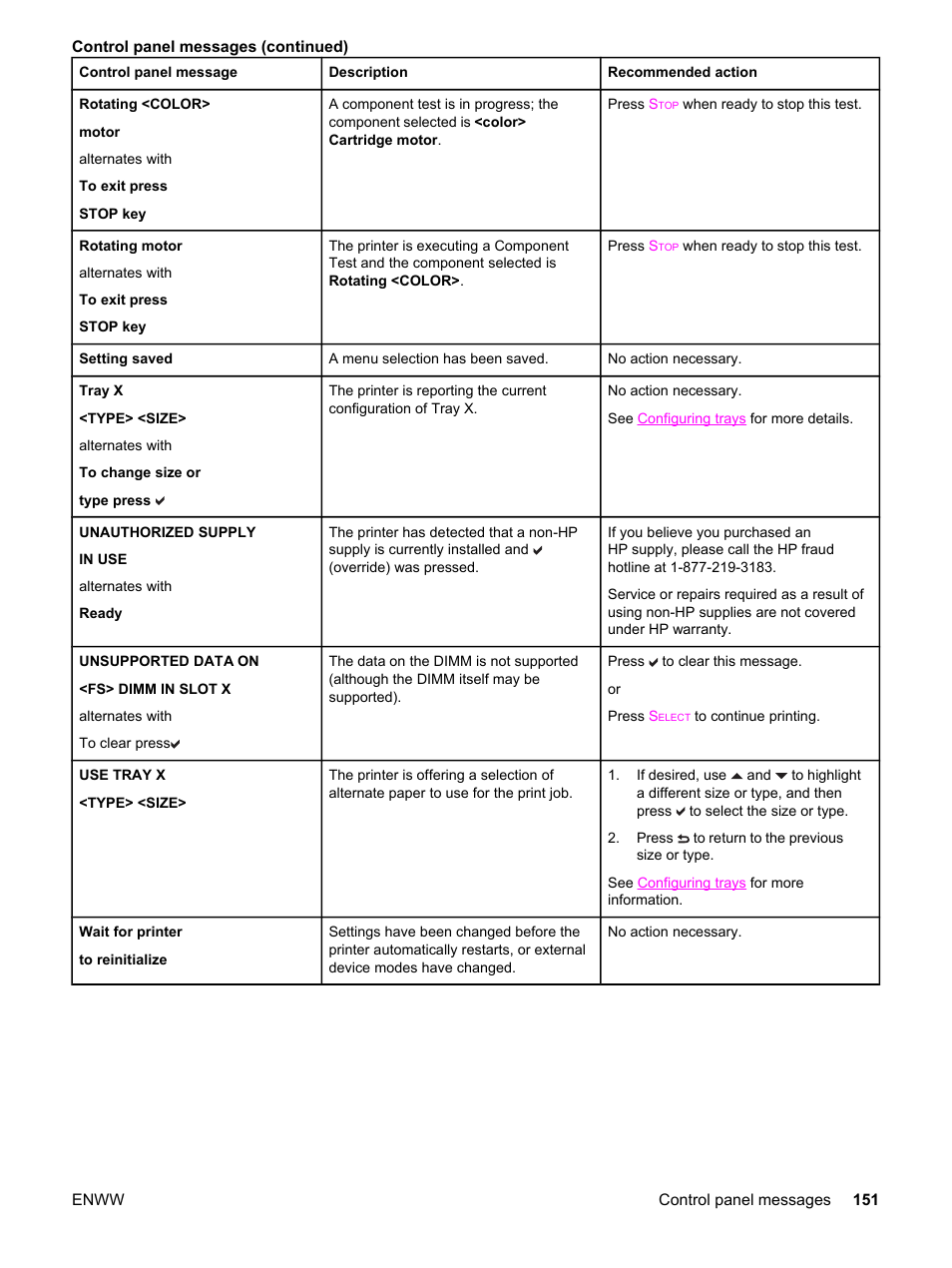 HP 3550 User Manual | Page 163 / 250