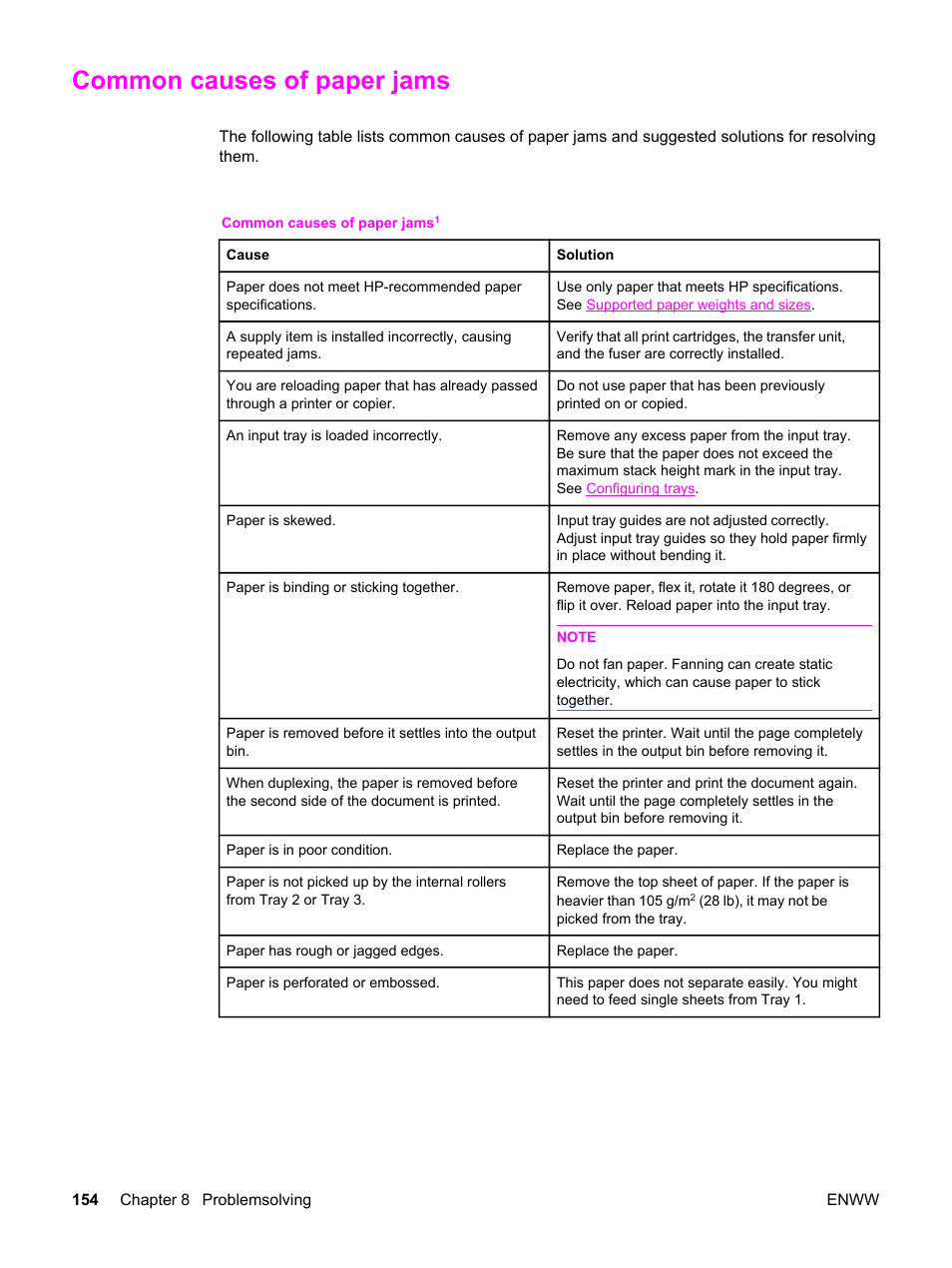 Common causes of paper jams | HP 3550 User Manual | Page 166 / 250