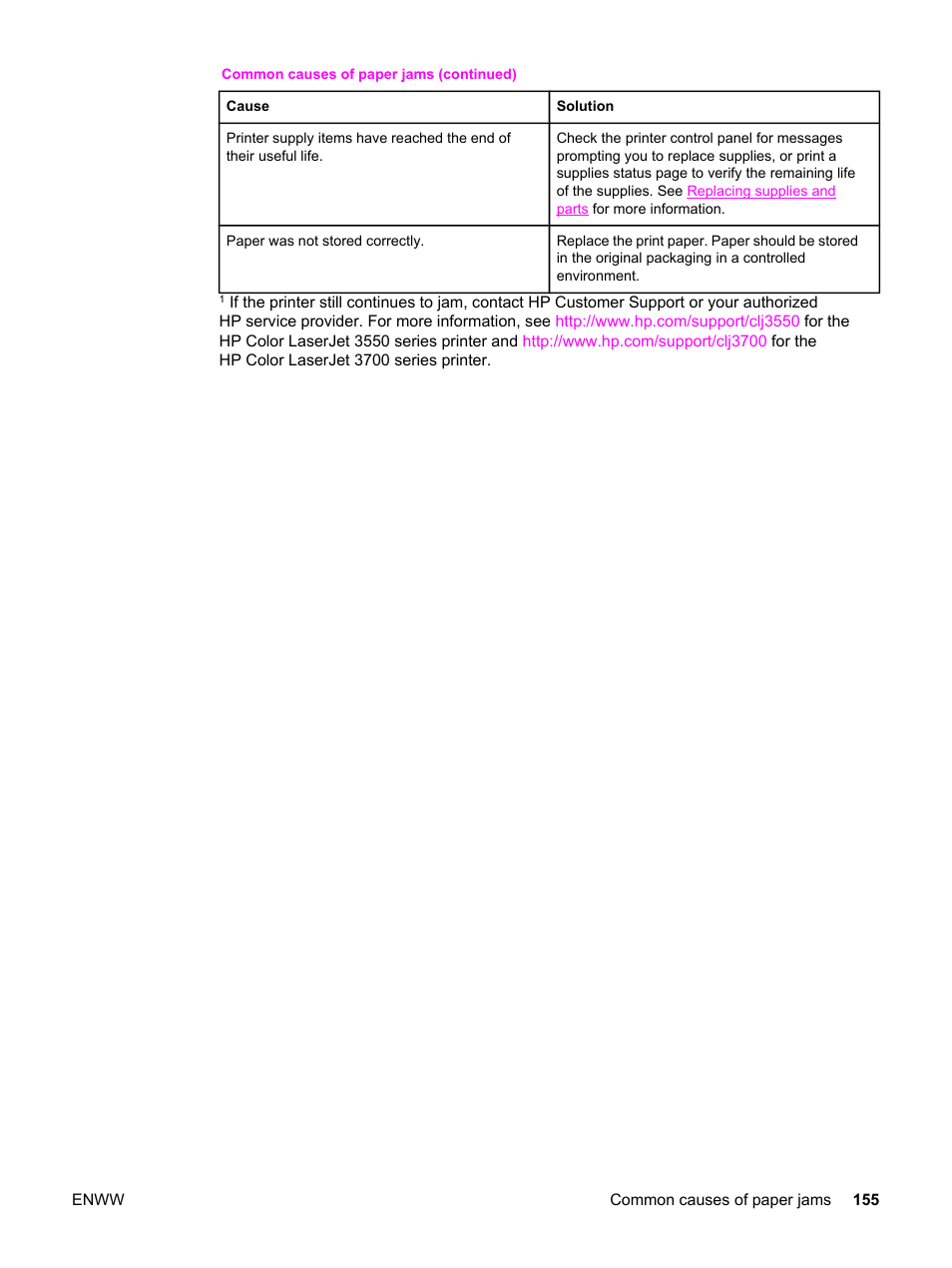 HP 3550 User Manual | Page 167 / 250