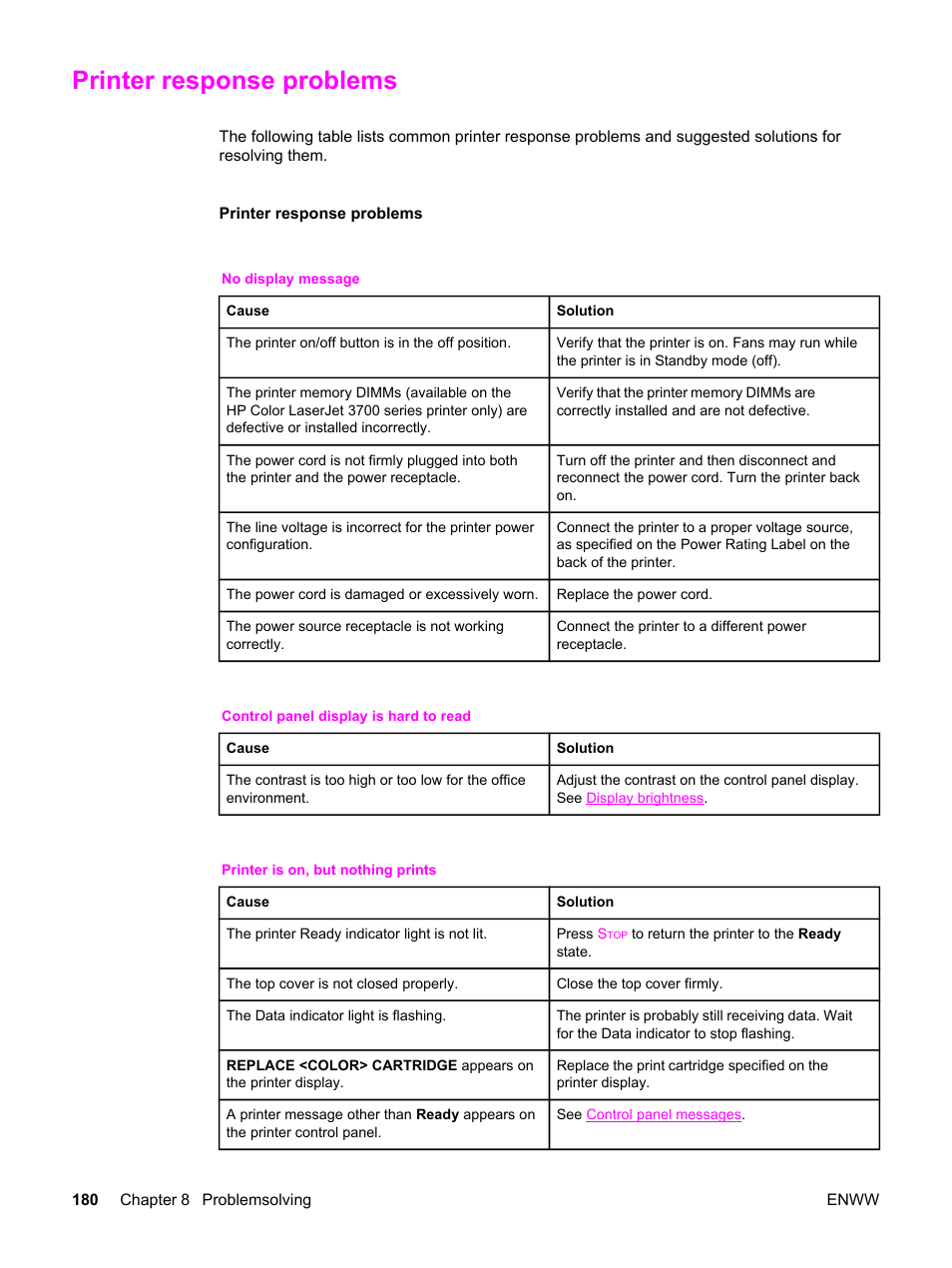 Printer response problems | HP 3550 User Manual | Page 192 / 250