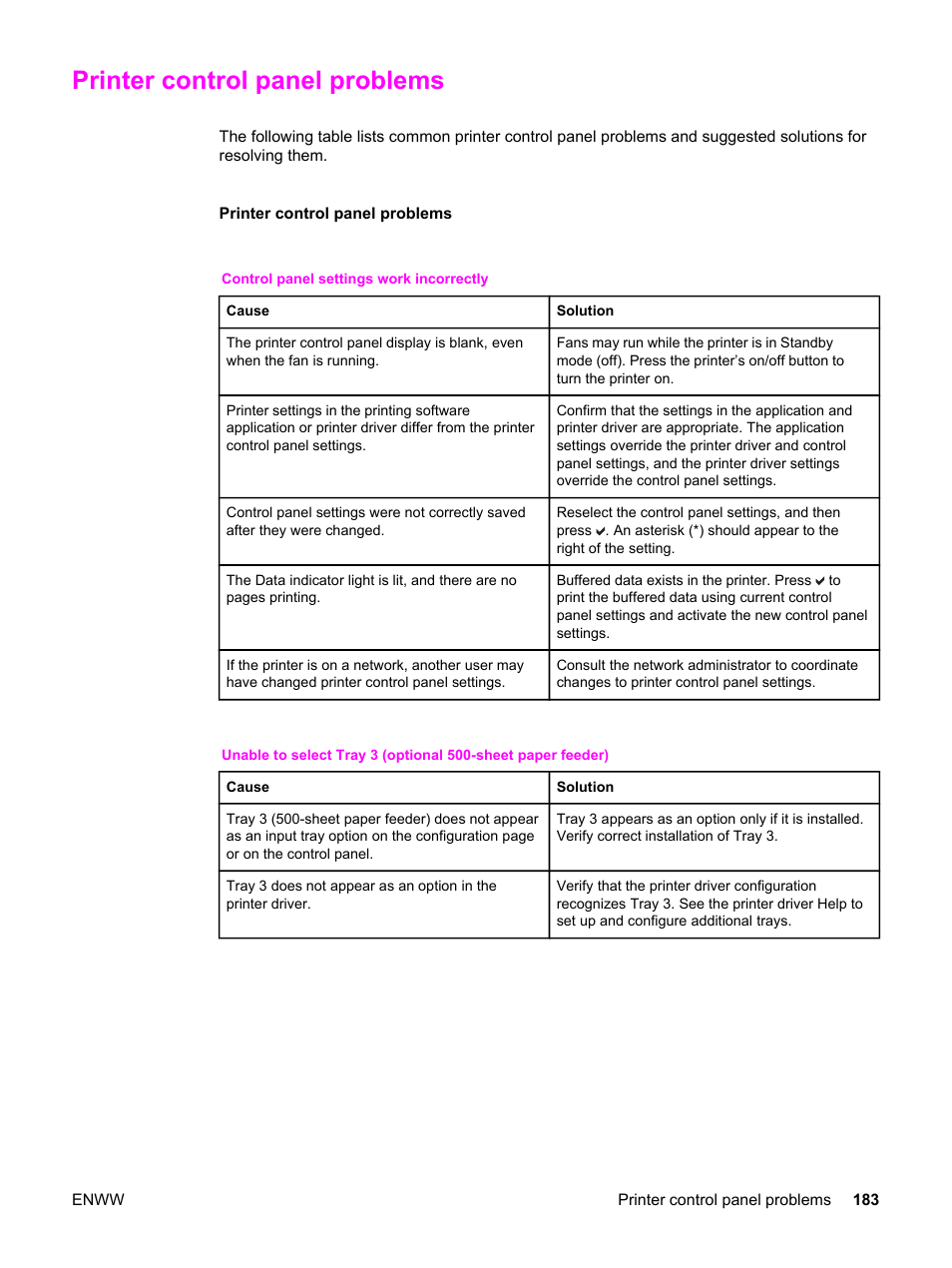 Printer control panel problems | HP 3550 User Manual | Page 195 / 250