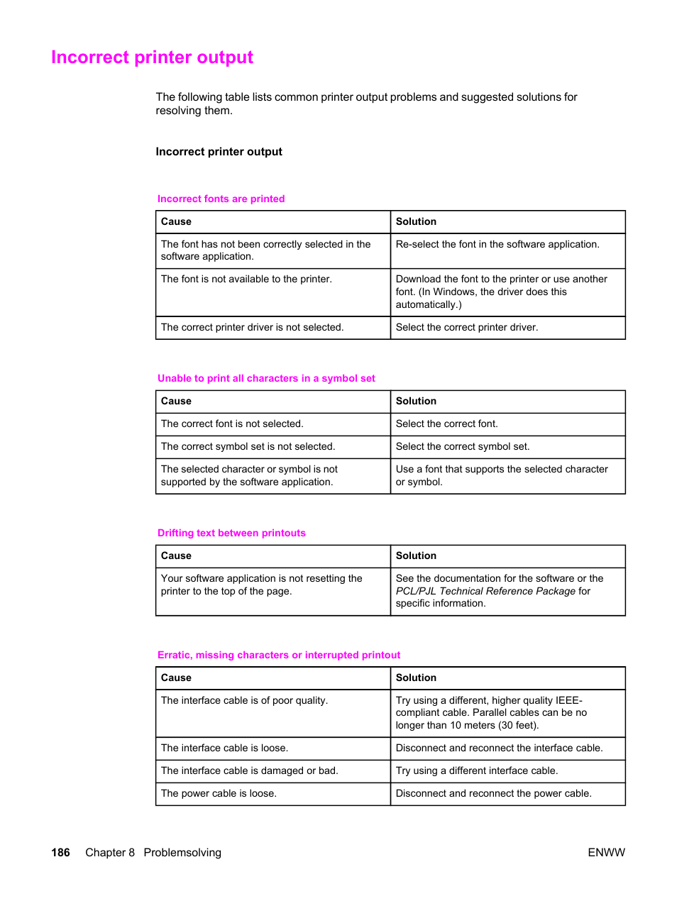 Incorrect printer output | HP 3550 User Manual | Page 198 / 250