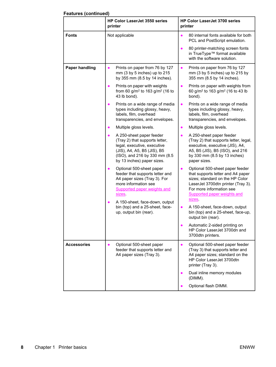 HP 3550 User Manual | Page 20 / 250