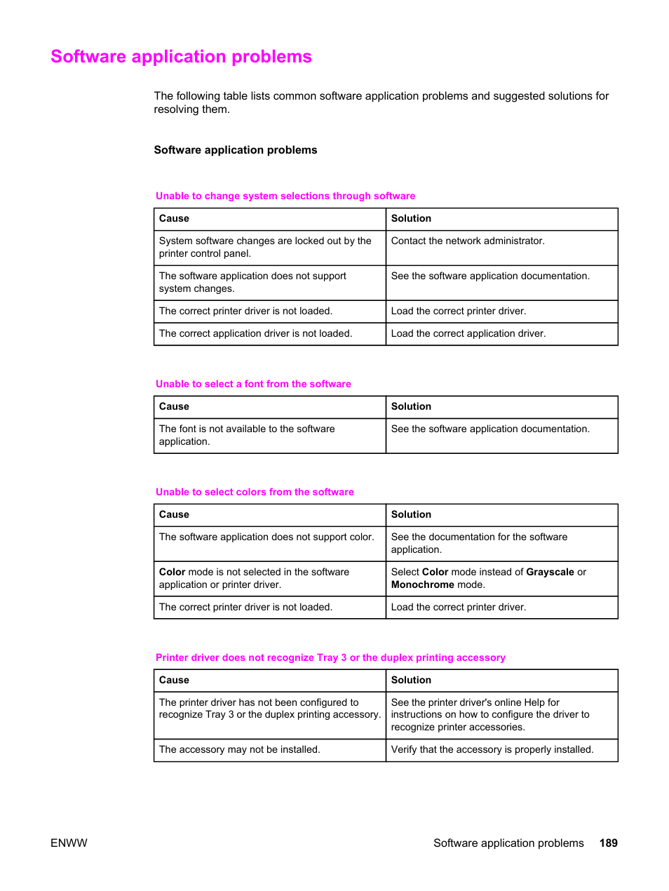 Software application problems | HP 3550 User Manual | Page 201 / 250