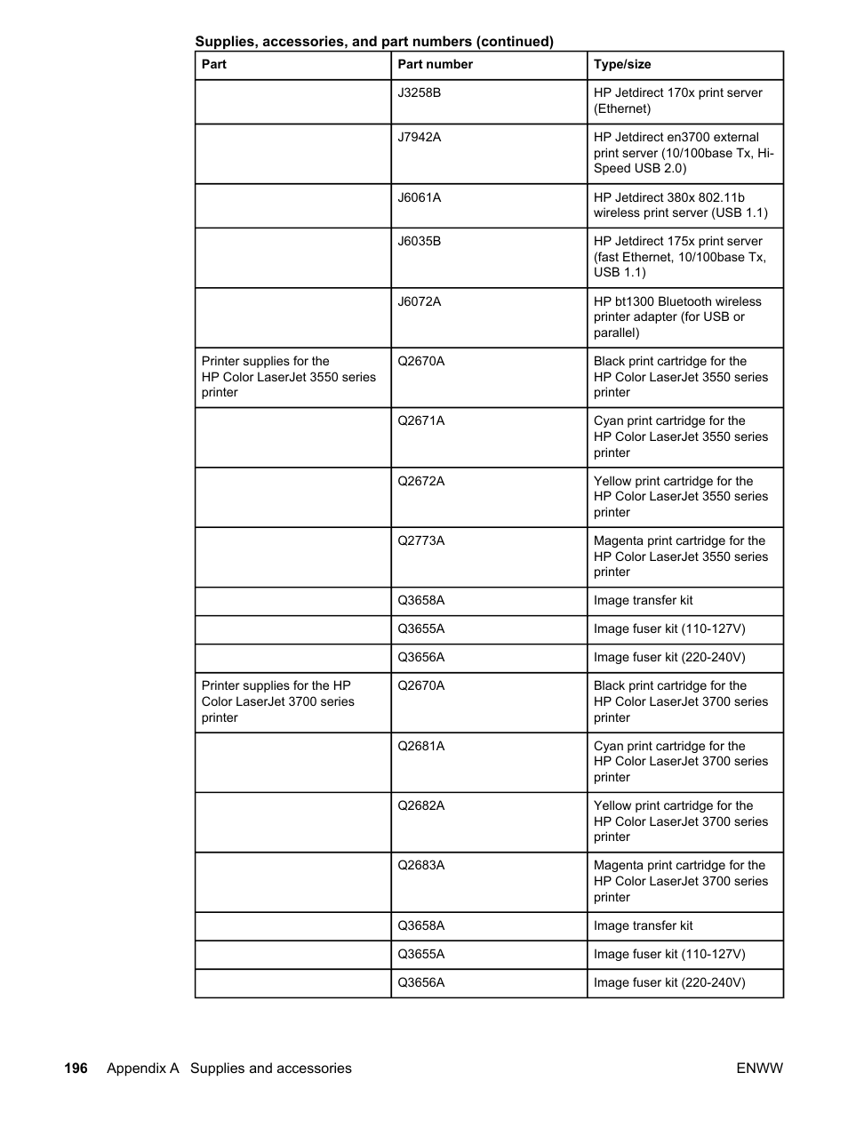 HP 3550 User Manual | Page 208 / 250