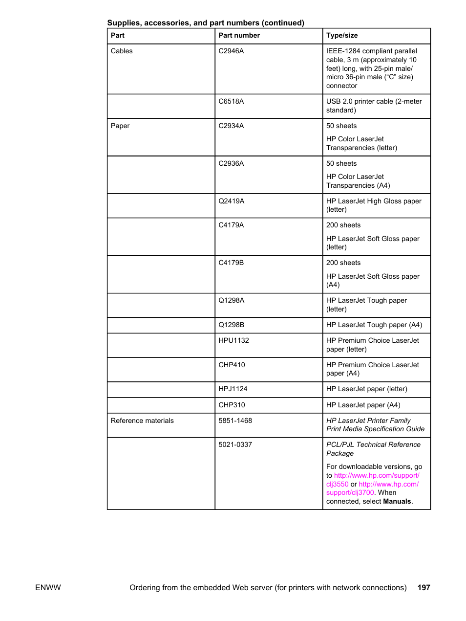 HP 3550 User Manual | Page 209 / 250