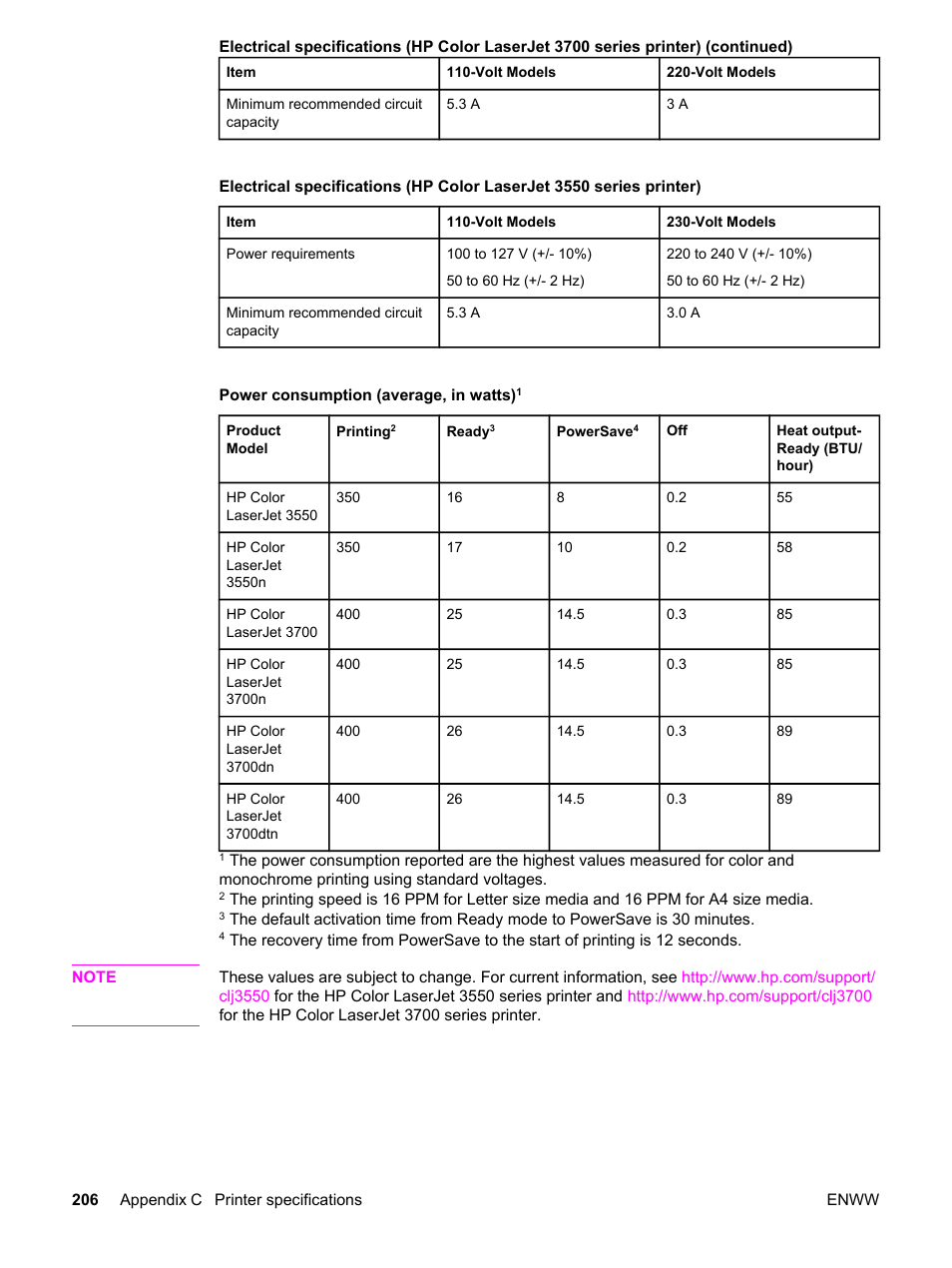 HP 3550 User Manual | Page 218 / 250