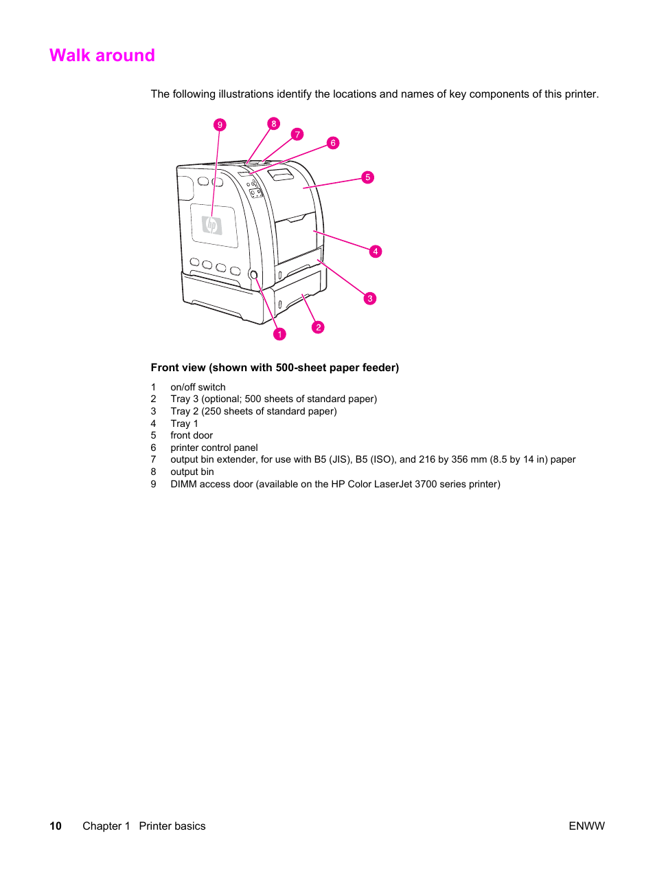 Walk around | HP 3550 User Manual | Page 22 / 250