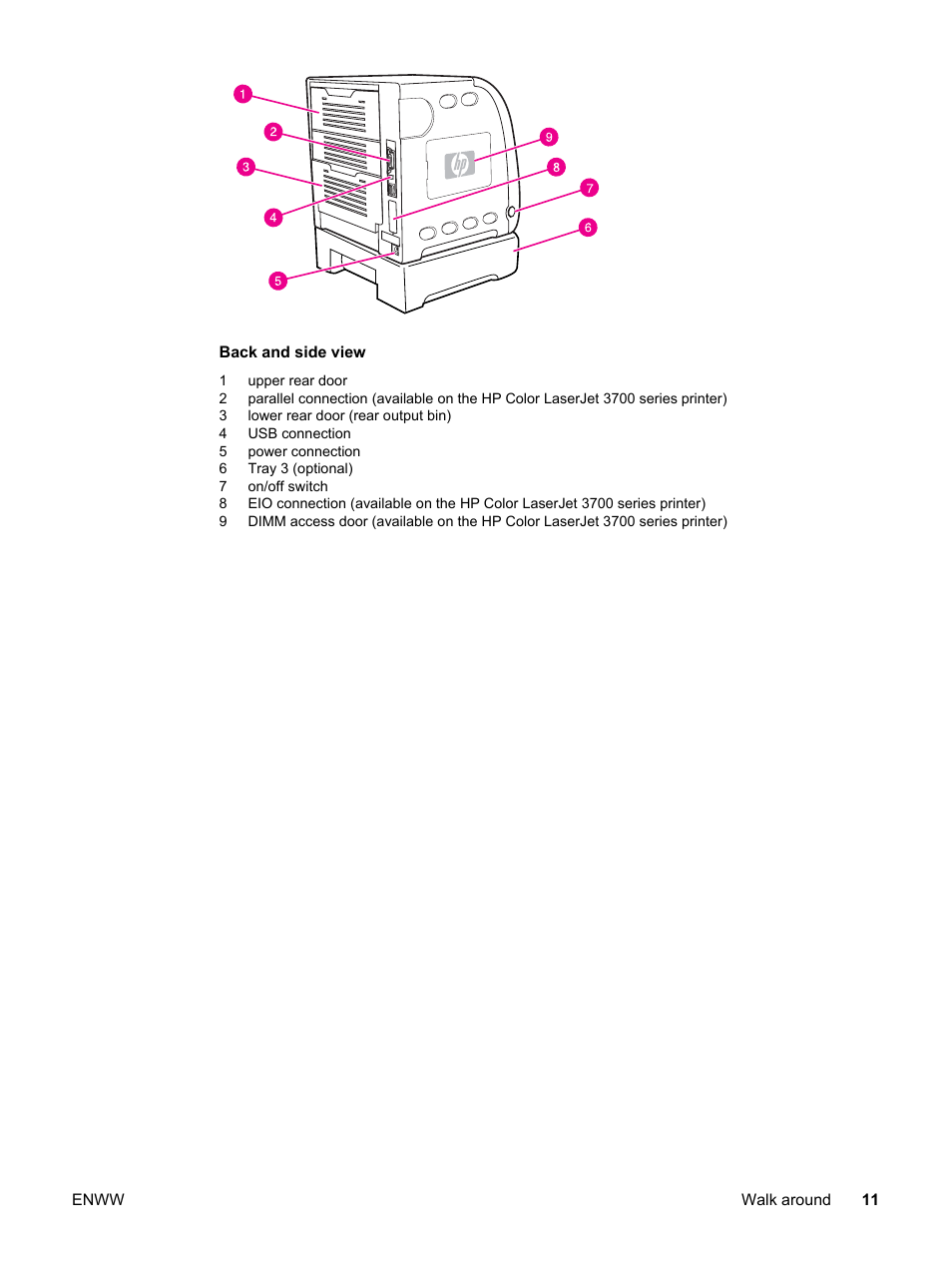 HP 3550 User Manual | Page 23 / 250