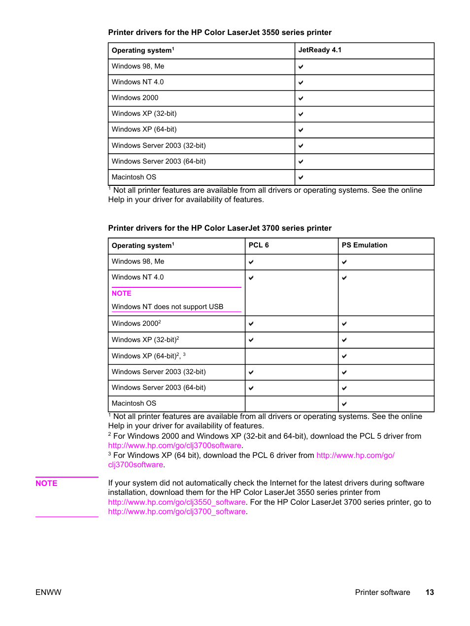 HP 3550 User Manual | Page 25 / 250