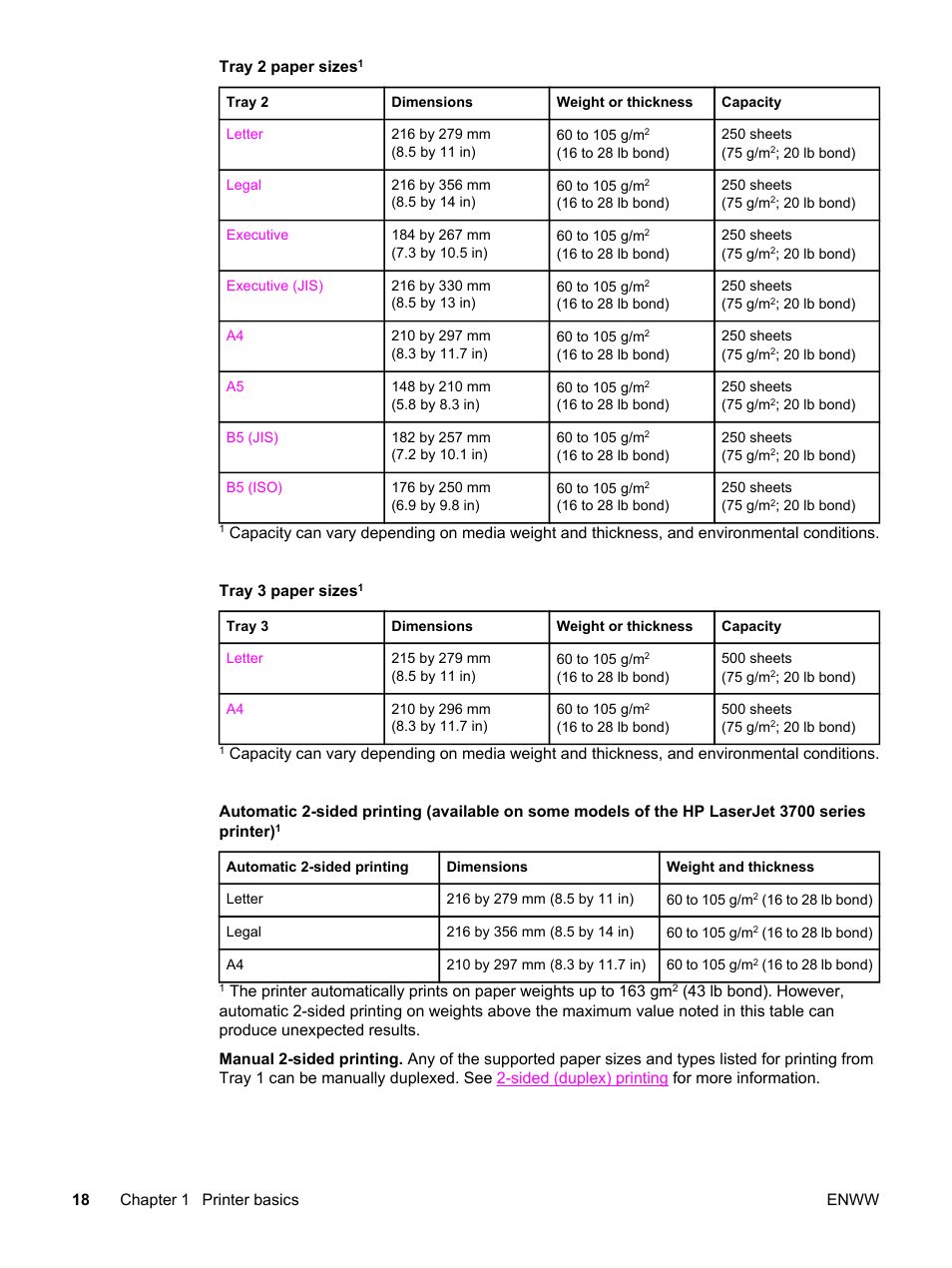 HP 3550 User Manual | Page 30 / 250