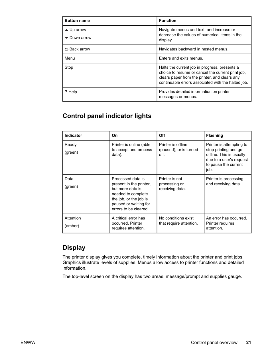 Control panel indicator lights, Display, Control panel indicator lights display | HP 3550 User Manual | Page 33 / 250