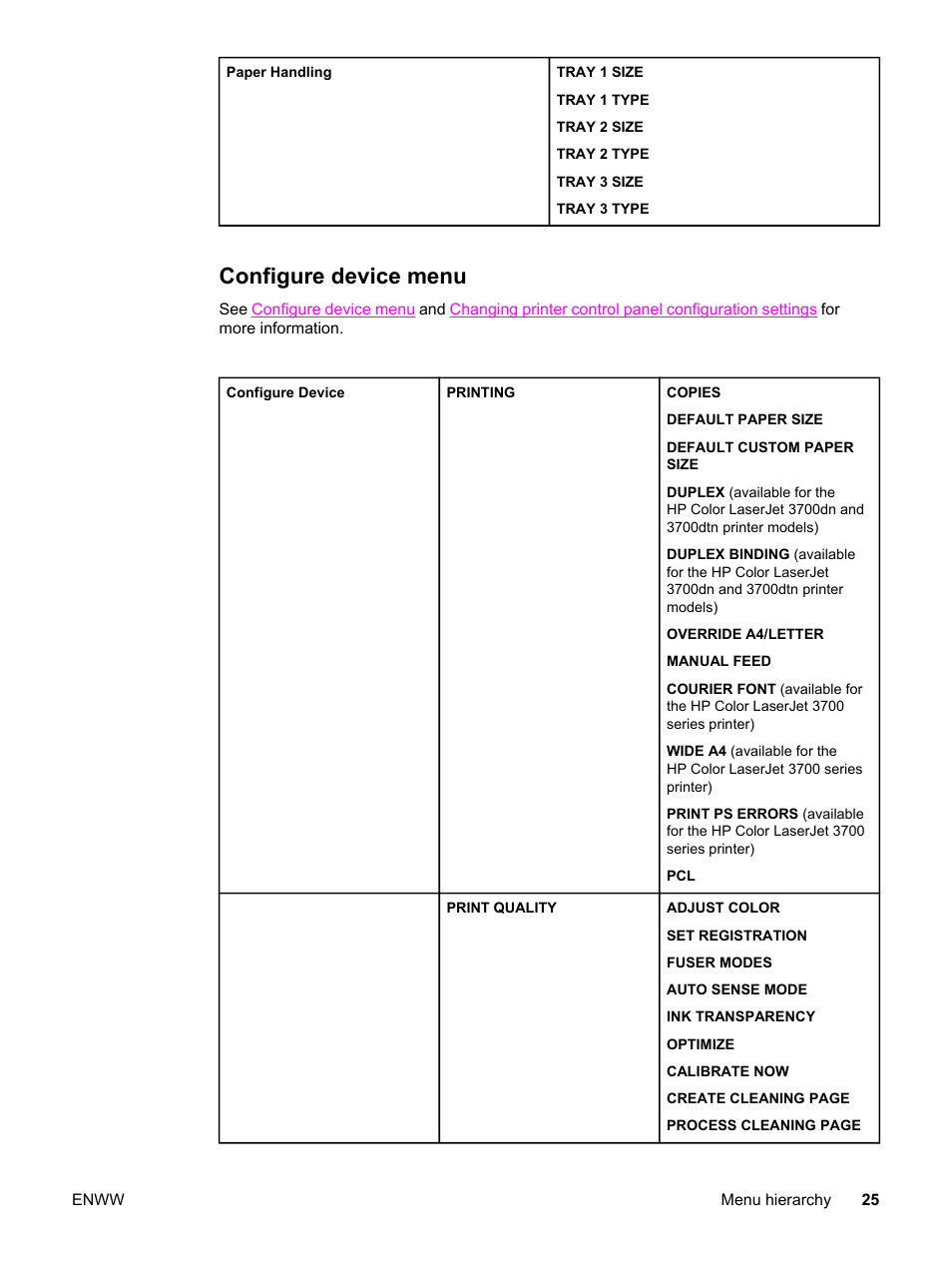Configure device menu | HP 3550 User Manual | Page 37 / 250