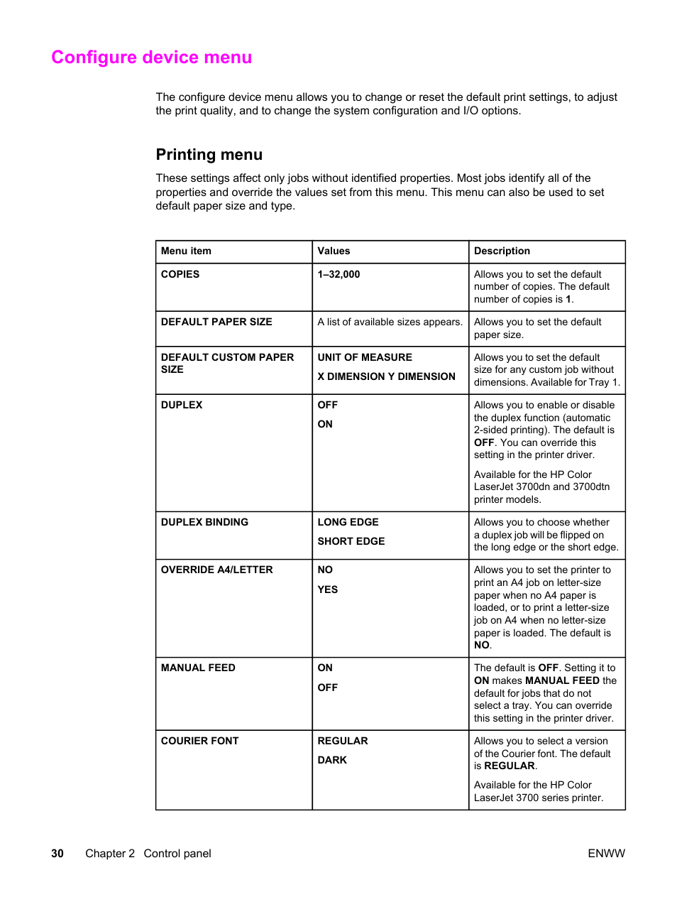 Configure device menu, Printing menu | HP 3550 User Manual | Page 42 / 250