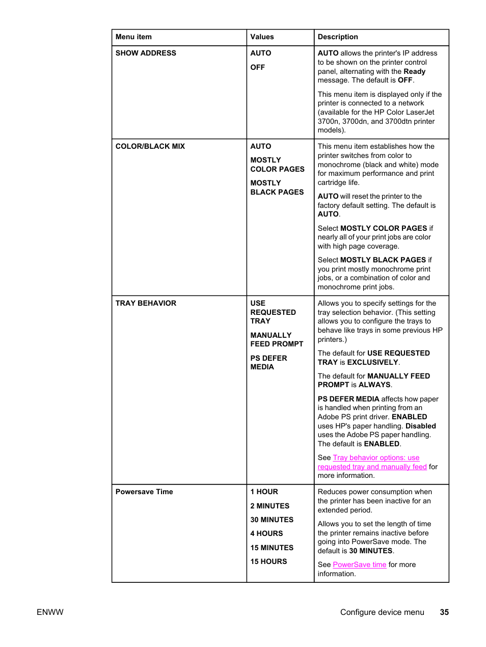 HP 3550 User Manual | Page 47 / 250