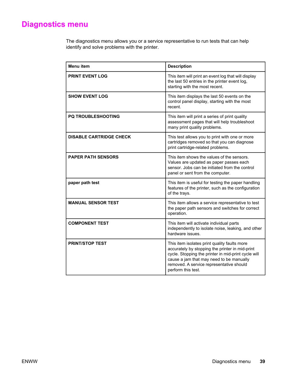 Diagnostics menu | HP 3550 User Manual | Page 51 / 250