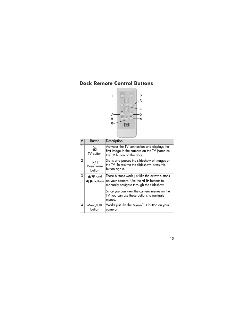Dock remote control buttons | HP R-series User Manual | Page 15 / 23