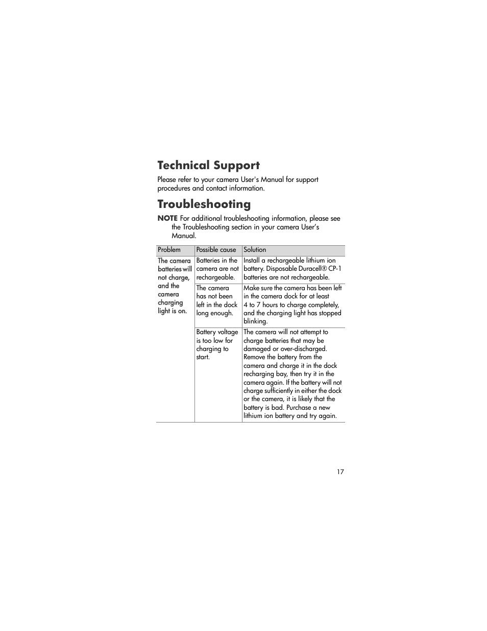 Technical support, Troubleshooting | HP R-series User Manual | Page 17 / 23