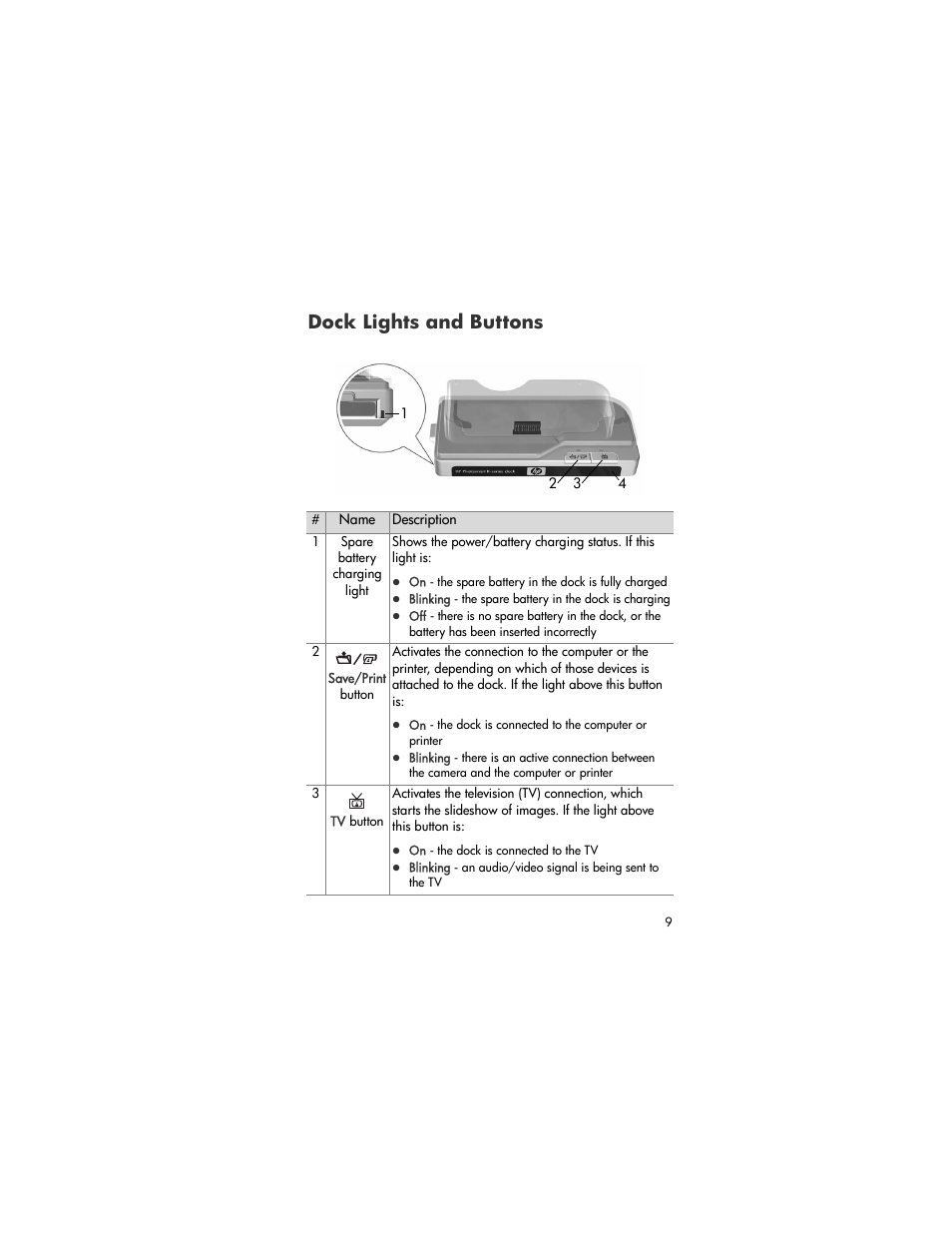 Dock lights and buttons | HP R-series User Manual | Page 9 / 23