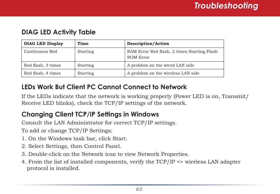 Troubleshooting, Diag led activity table, Leds work but client pc cannot connect to network | Changing client tcp/ip settings in windows | HP WHR-HP-AG108 User Manual | Page 63 / 88