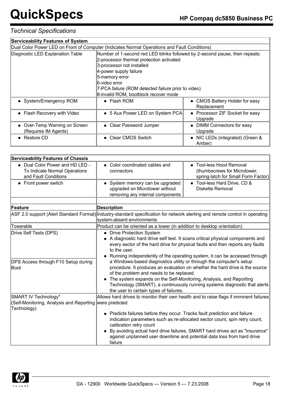 Quickspecs | HP Compaq Business PC dc5850 User Manual | Page 18 / 40