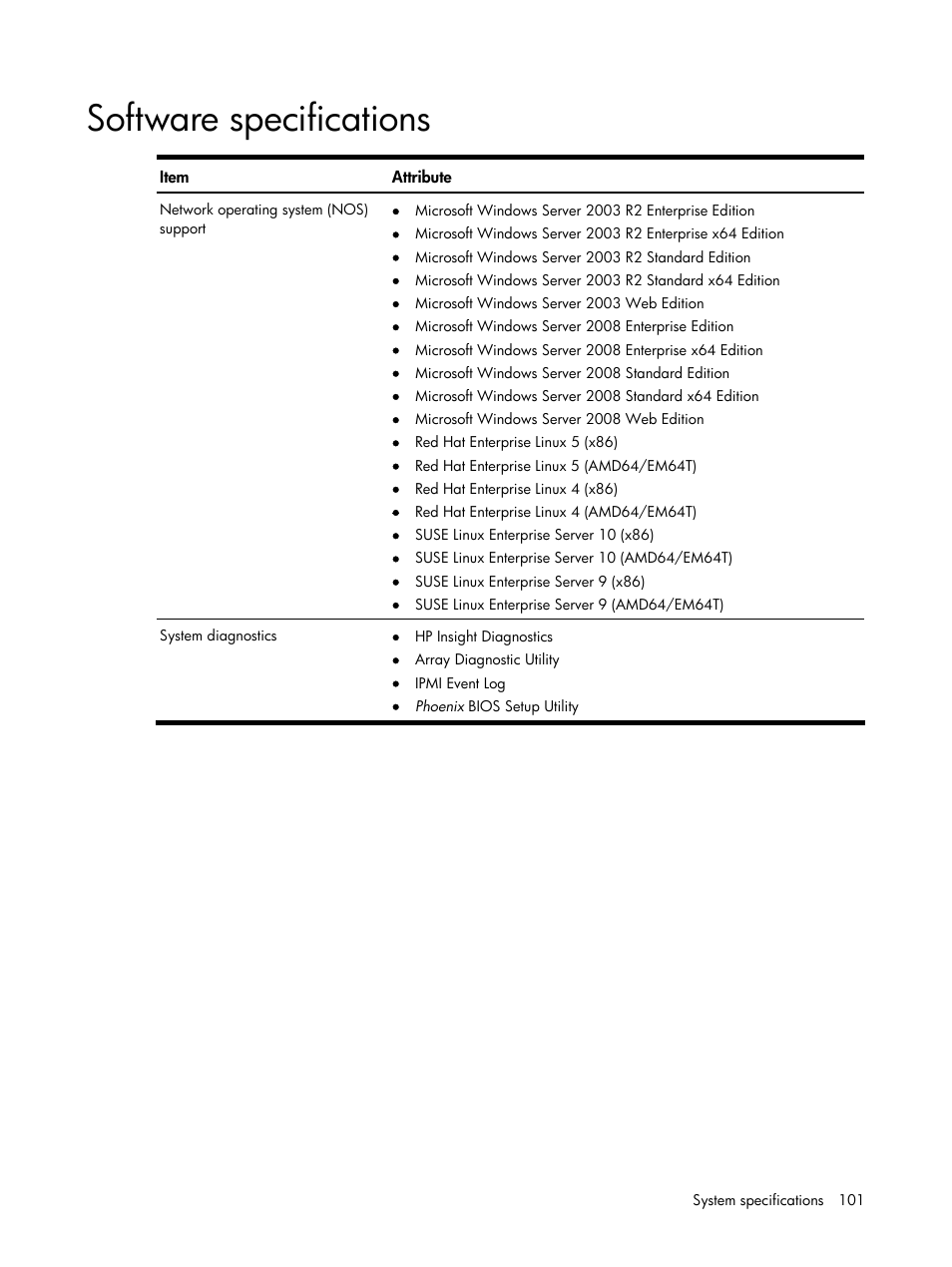 Software specifications | HP DL120 User Manual | Page 101 / 108