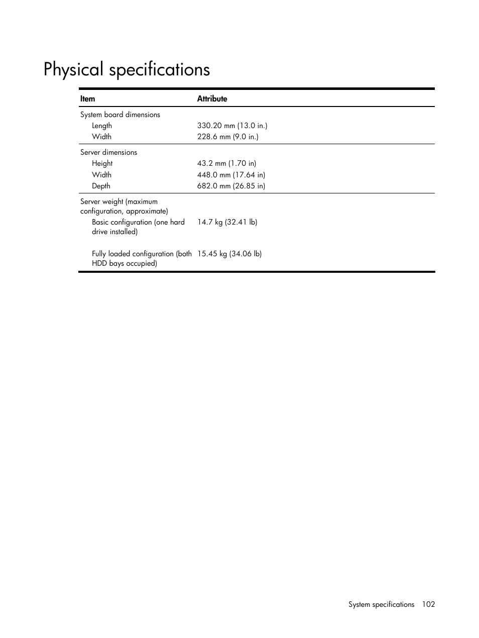 Physical specifications | HP DL120 User Manual | Page 102 / 108