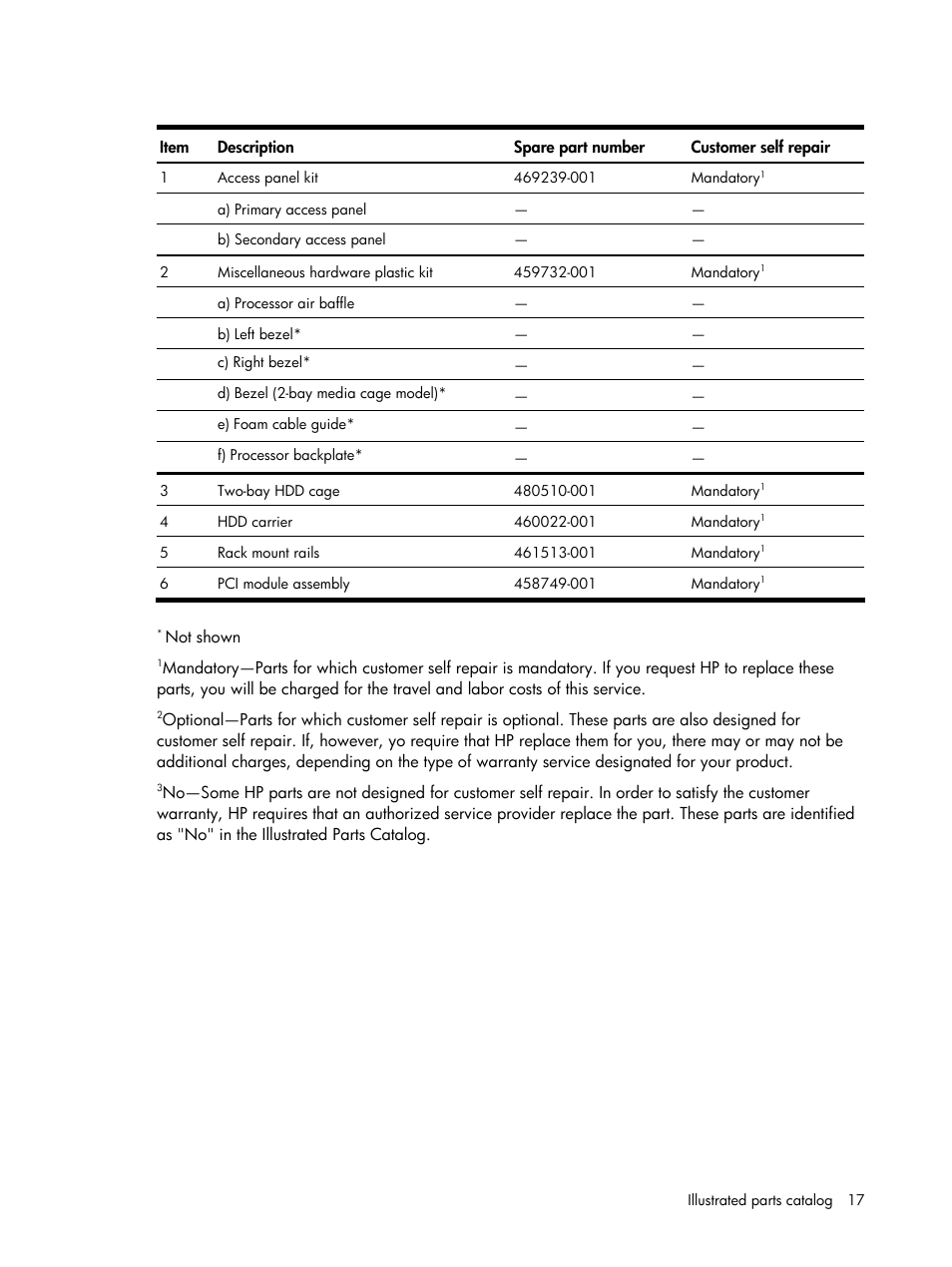 HP DL120 User Manual | Page 17 / 108