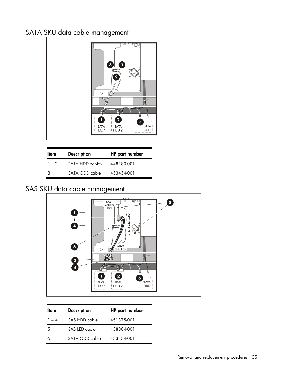 Sata sku data cable management, Sas sku data cable management | HP DL120 User Manual | Page 35 / 108