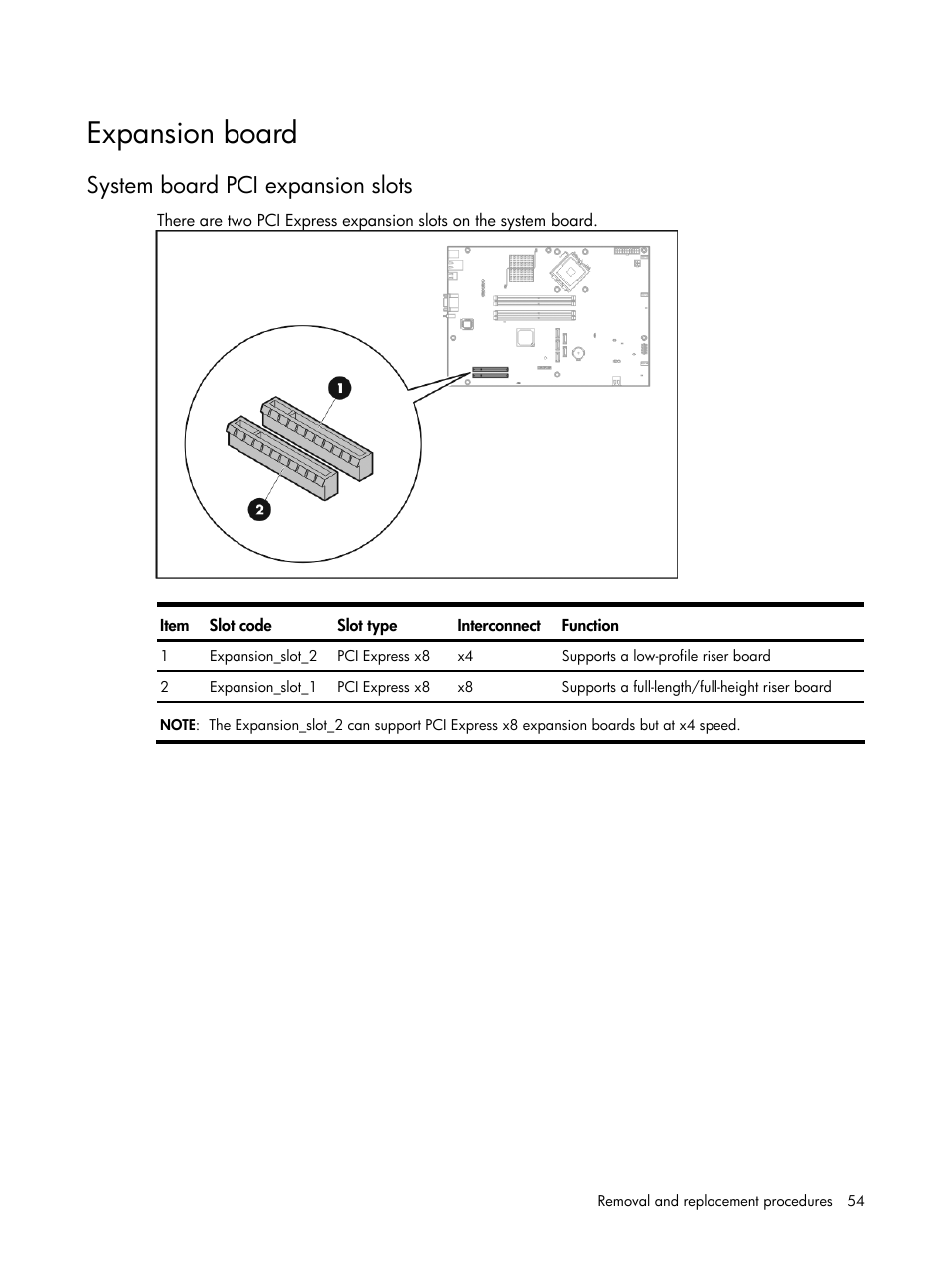 Expansion board, System board pci expansion slots | HP DL120 User Manual | Page 54 / 108