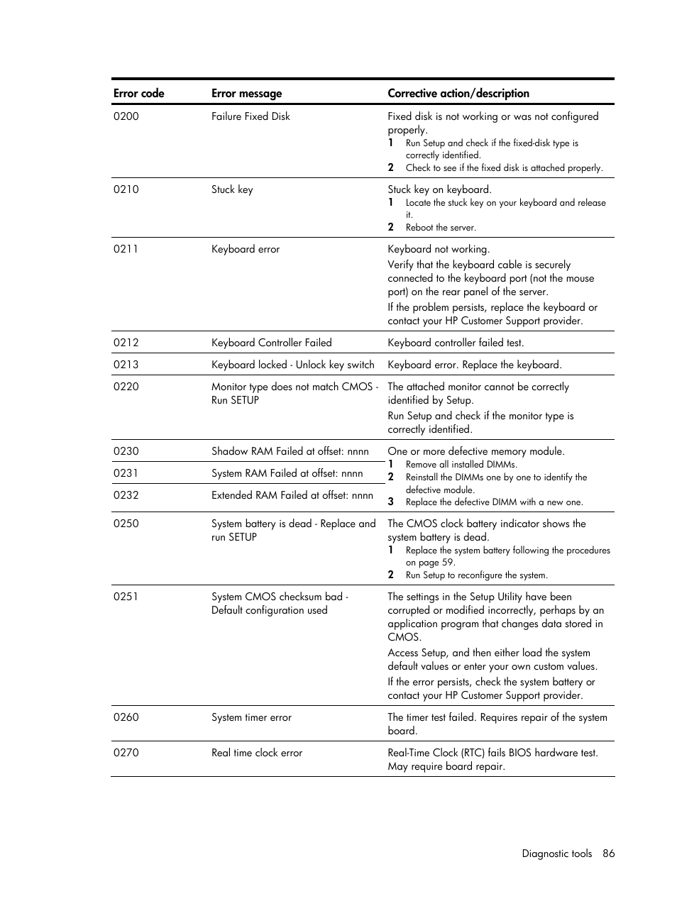 HP DL120 User Manual | Page 86 / 108