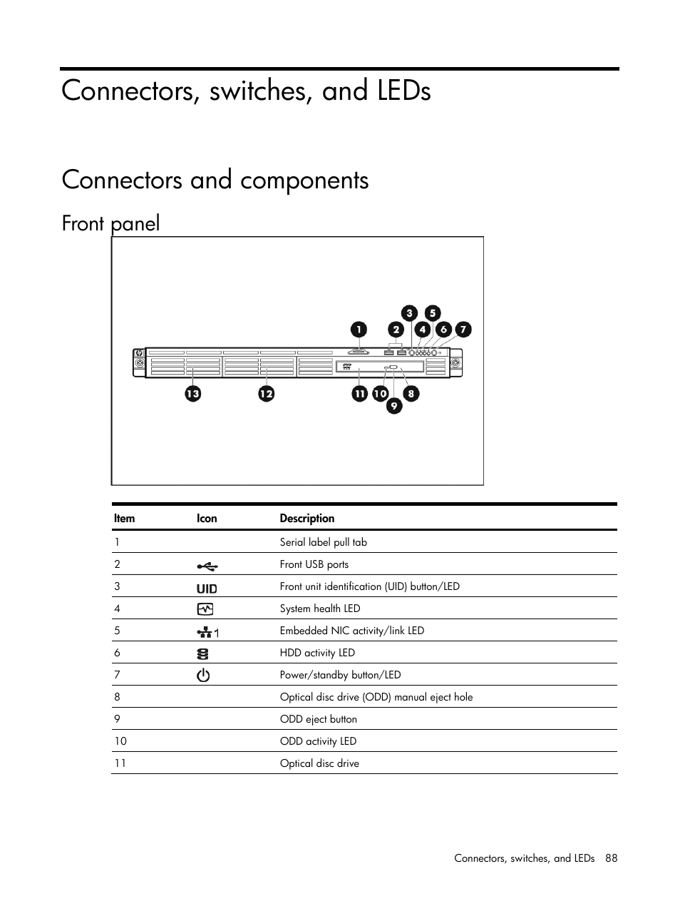 Connectors, switches, and leds, Connectors and components, Front panel | HP DL120 User Manual | Page 88 / 108