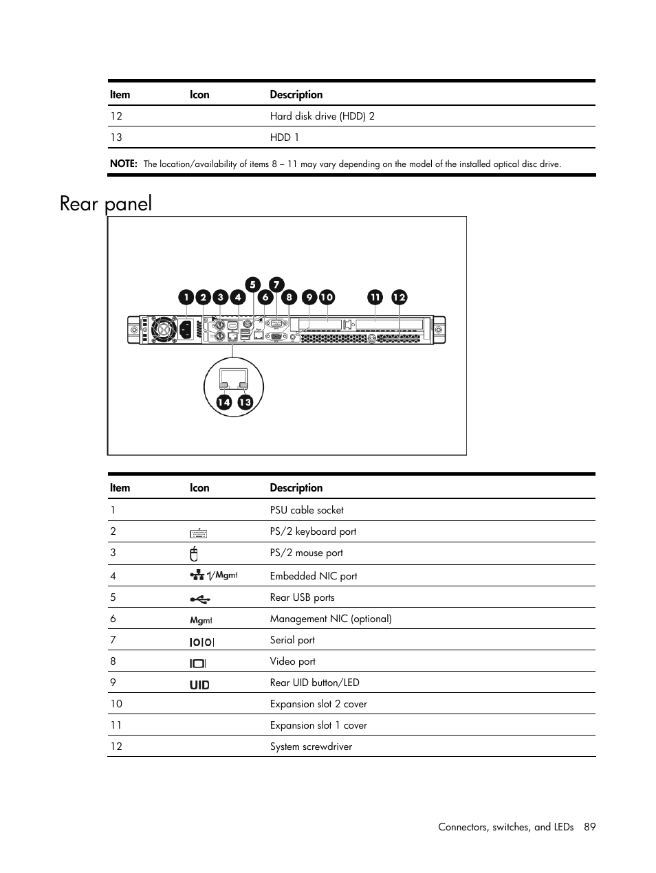 Rear panel | HP DL120 User Manual | Page 89 / 108