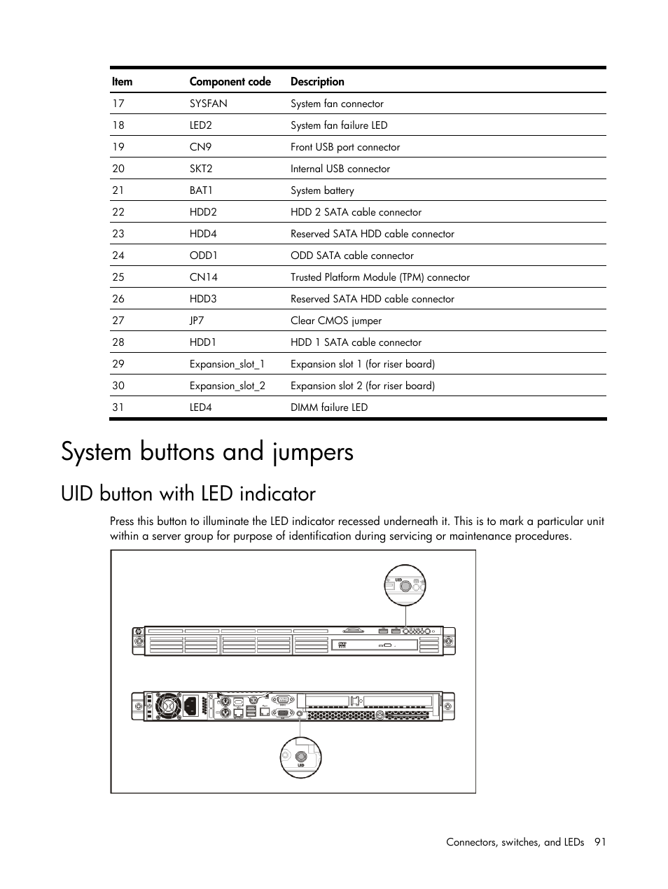 System buttons and jumpers, Uid button with led indicator | HP DL120 User Manual | Page 91 / 108