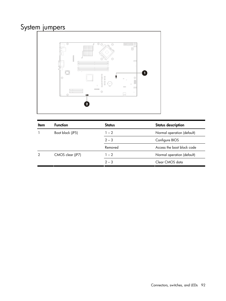 System jumpers | HP DL120 User Manual | Page 92 / 108