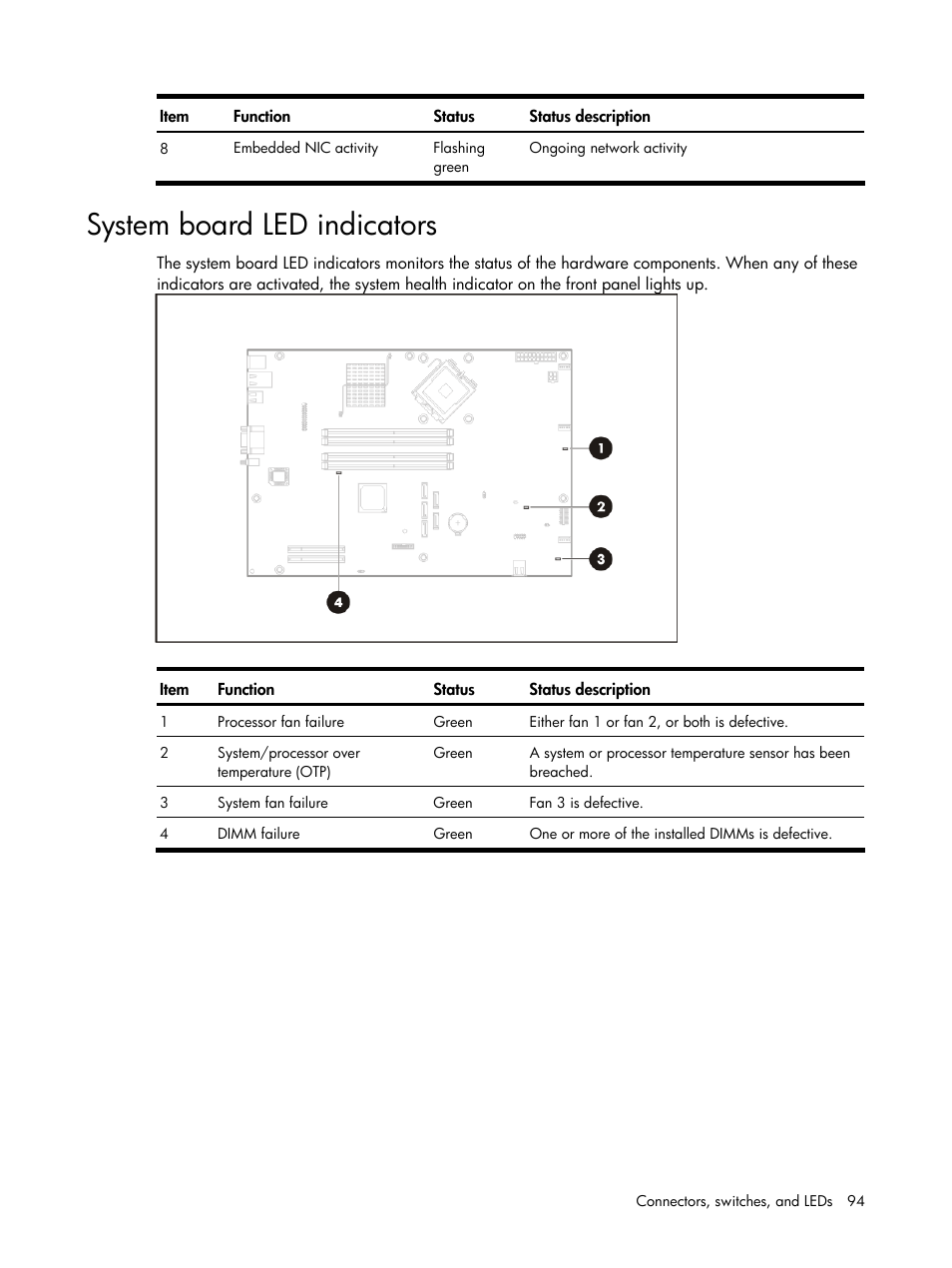 System board led indicators | HP DL120 User Manual | Page 94 / 108