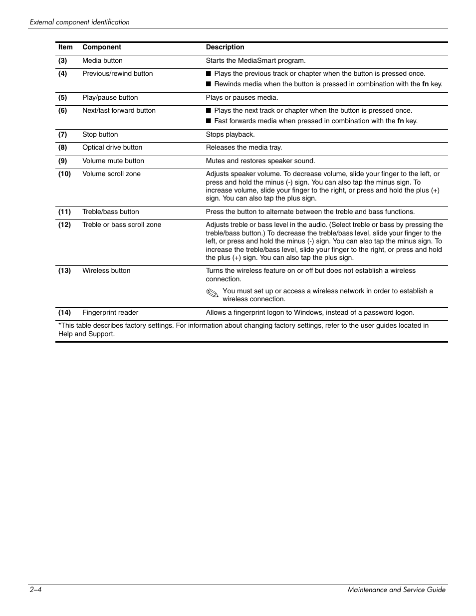 HP PAVILION DV8 User Manual | Page 13 / 148