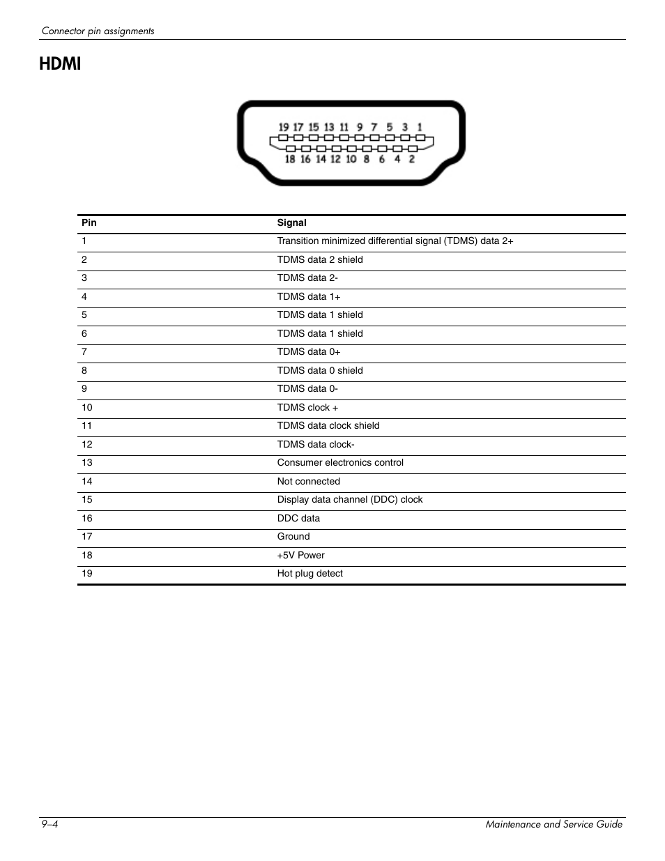 Hdmi, Hdmi –4 | HP PAVILION DV8 User Manual | Page 133 / 148