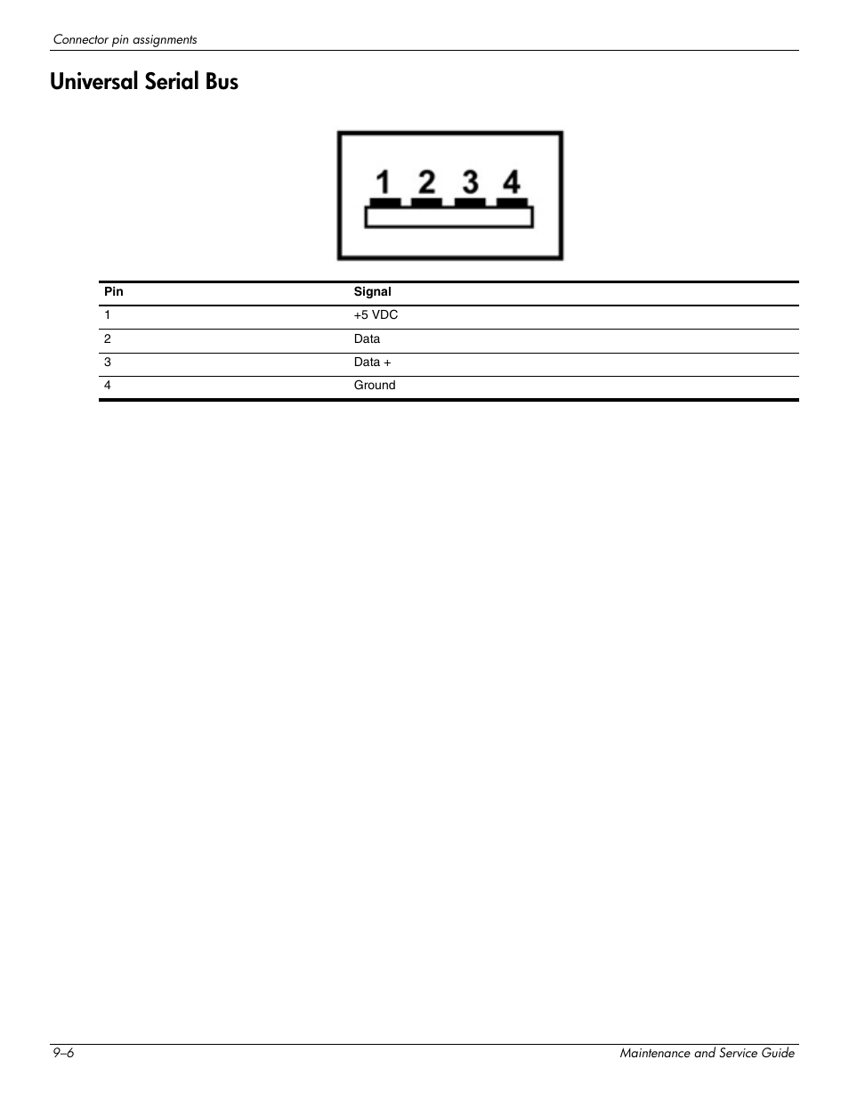 Universal serial bus, Universal serial bus –6 | HP PAVILION DV8 User Manual | Page 135 / 148