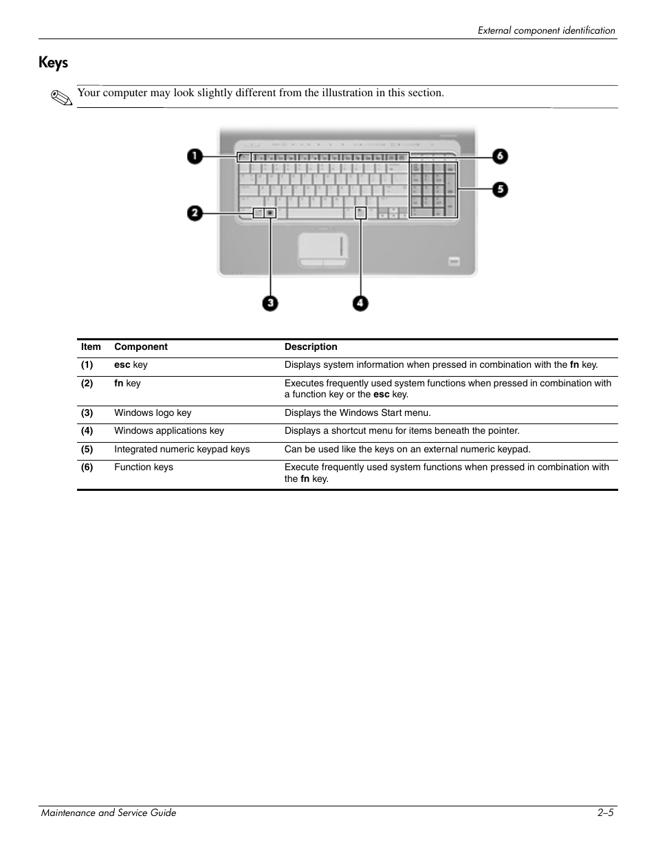 Keys, Keys –5 | HP PAVILION DV8 User Manual | Page 14 / 148