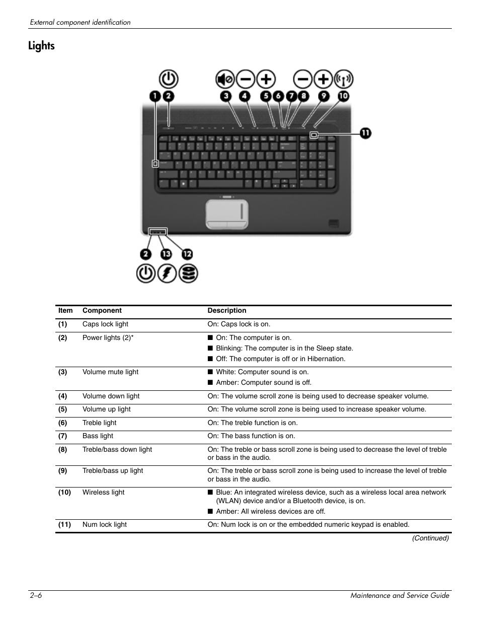 Lights, Lights –6 | HP PAVILION DV8 User Manual | Page 15 / 148