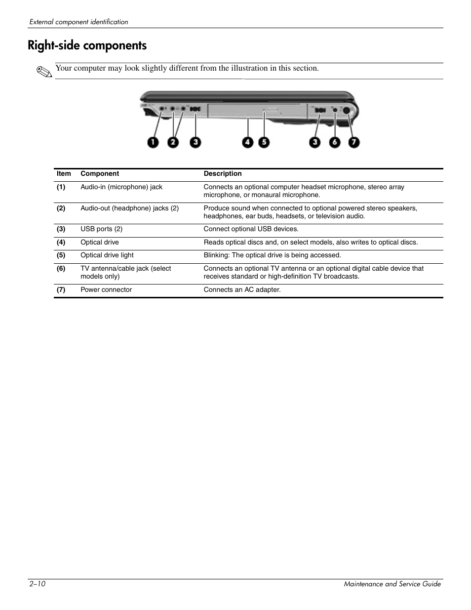 Right-side components, Right-side components –10 | HP PAVILION DV8 User Manual | Page 19 / 148