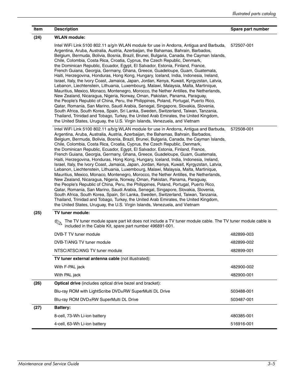 HP PAVILION DV8 User Manual | Page 26 / 148